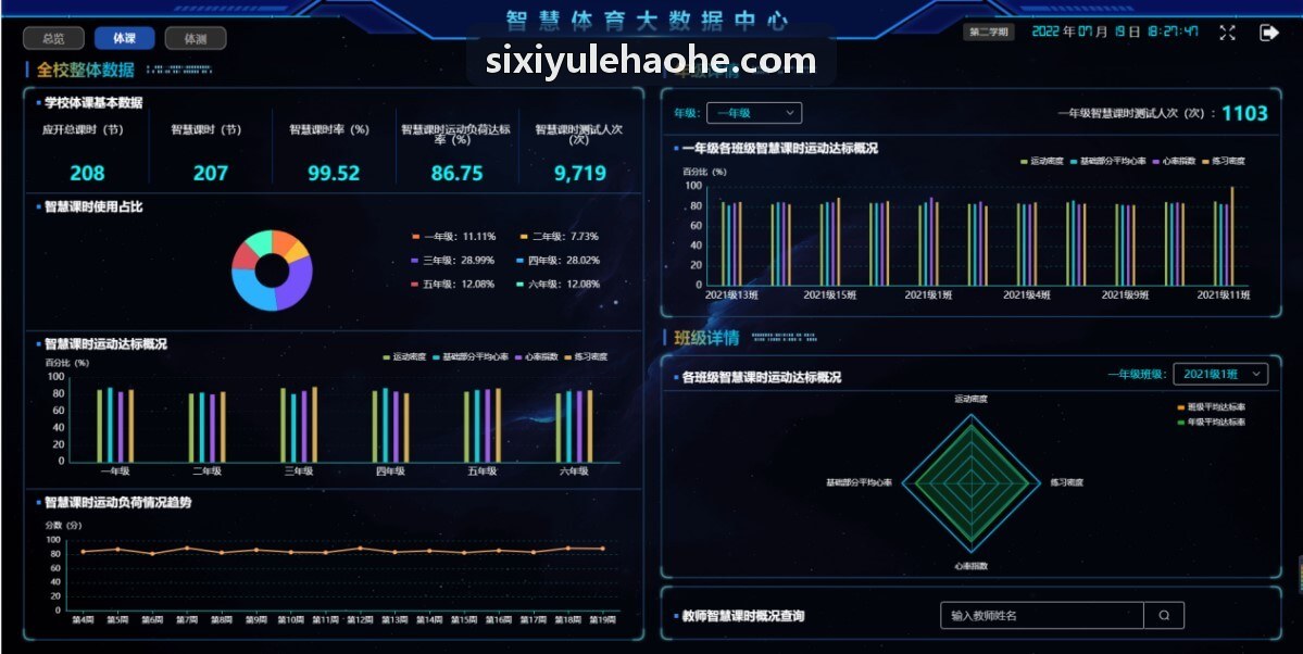 四喜系统管理原型与数据中心界面