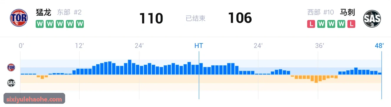 四喜大学生校园篮球联赛激烈争夺现场