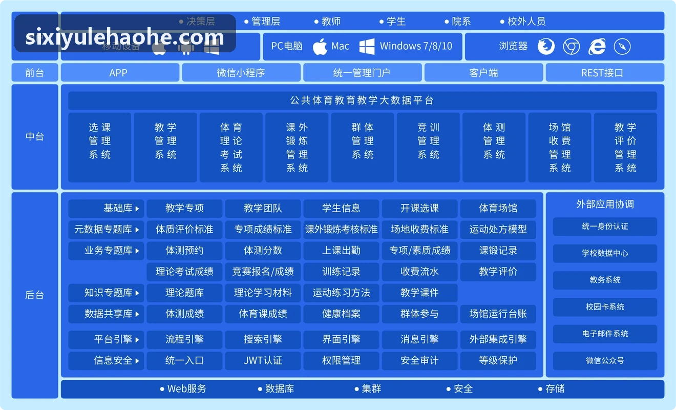 四喜全景运行背景